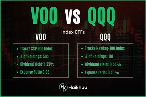 VOO vs. QQQ: A Deep Dive into Fund Performance, Holdings, and Strategies