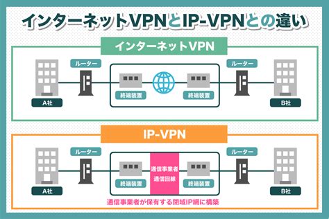 VPNとは**