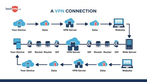 VPNs: A Beginners Guide Reader