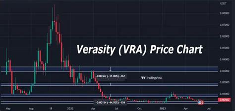 VRA Crypto Price: A Comprehensive Analysis