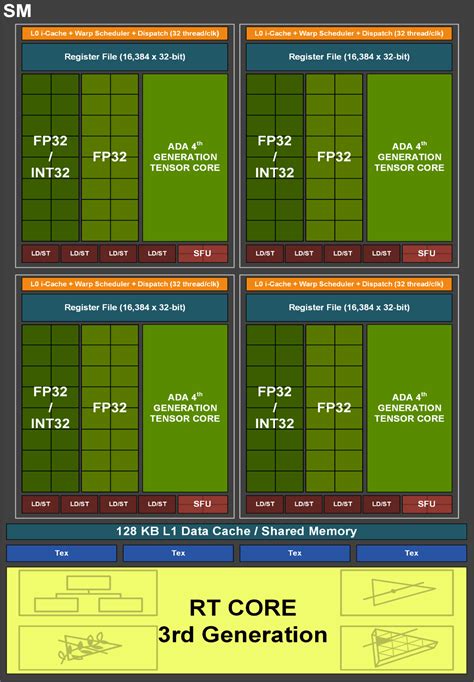 VRAM: A Brief Overview