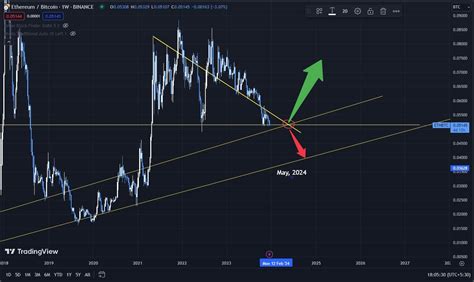 VRX Price Analysis for Potential $260 Jump!