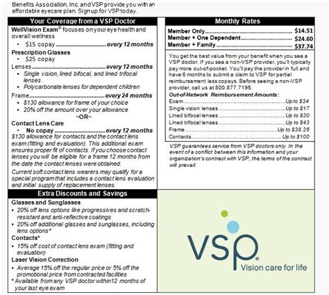 VSP Vision Insurance: The Ultimate Guide to 20/20 Vision