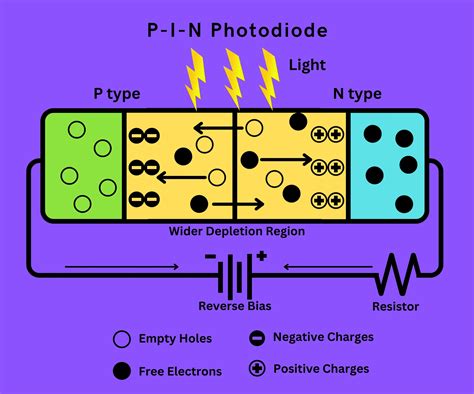 VSSA3L6S-M3/61T: Uncover the Limitless Potential of Omni-Directional Photodiodes