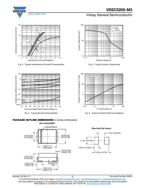 VSSC520S-M3/57T: A Comprehensive Guide to Efficient Power Conversion