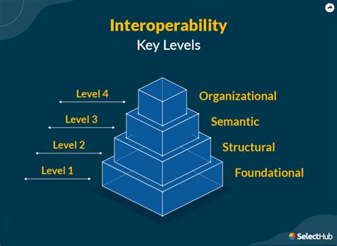 VSSR1601103JTF: A Comprehensive Guide to Understanding and Utilizing the Interoperability Standard