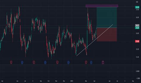 VST Stock Price: A Comprehensive Analysis