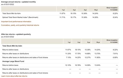 VTI Annualized Return: A Comprehensive Guide to Long-Term Investment Performance