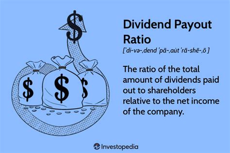 VTI Dividend Payout Ratio