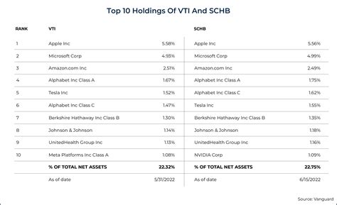 VTI Stock: All You Need to Know (And More!)