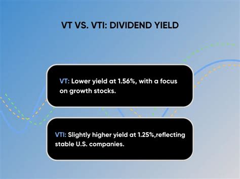 VTI Stock Dividend: A Comprehensive Guide