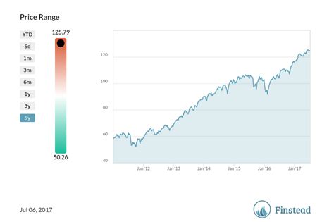 VTI Stock Yearly Return: A Comprehensive Guide to Vanguard Total Stock Market ETF