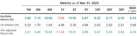 VTI Stock Yearly Return: Unveiling Historical Performance and Future Prospects