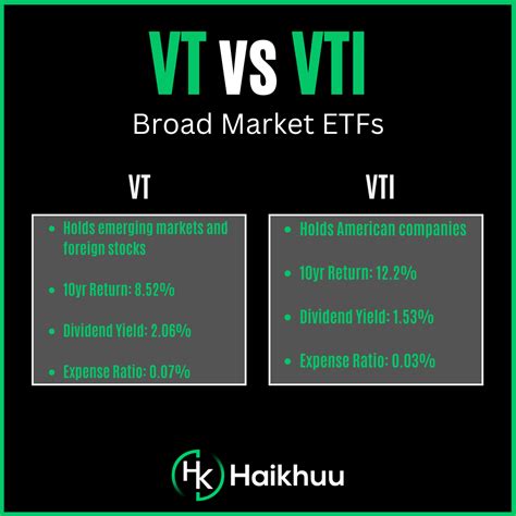 VTI vs ITOT: The Ultimate Guide to Total Stock Market ETFs