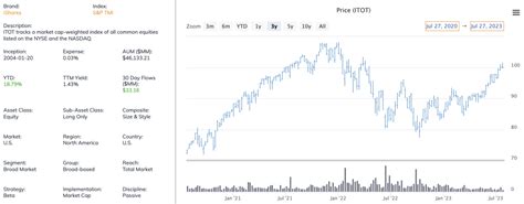 VTI vs ITOT: Uncovering the Ideal Total Stock Market ETF for Your Portfolio