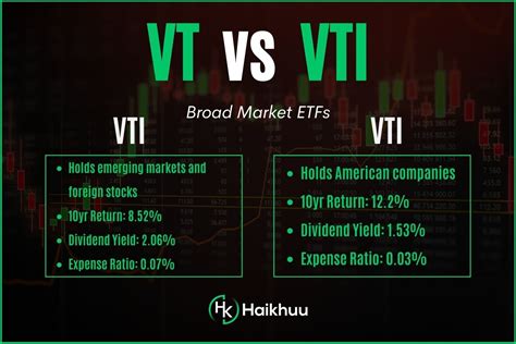 VTI vs VFIAX: The Ultimate Showdown of Total Stock Market ETFs