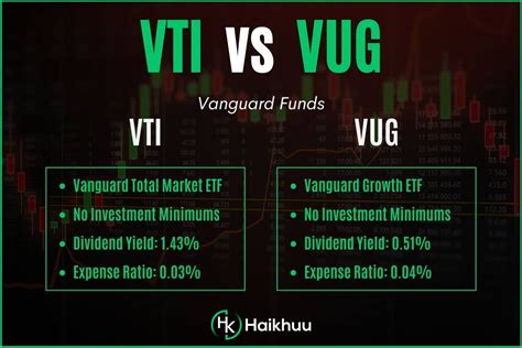 VTI vs VUG: A Comprehensive Guide to Choosing the Right ETF for Your Portfolio