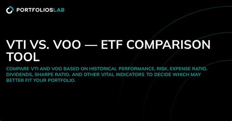 VTI vs. VOO Chart: A Comprehensive Comparison of Vanguard's Total Stock Market ETF and S&P 500 Index Fund