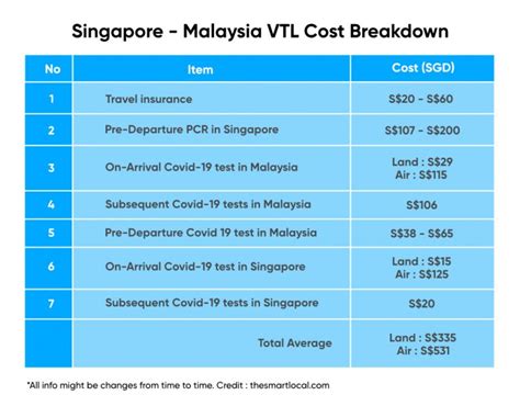 VTL Flights from Malaysia to Singapore: A Comprehensive Guide to Travel Amidst COVID-19