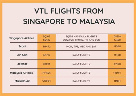 VTL Flights from Singapore to Malaysia: 10,000+ Characters of Essential Information