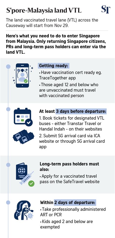 VTL Flights from Singapore to Malaysia: All You Need to Know