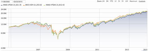 VTSAX Dividend June 2024