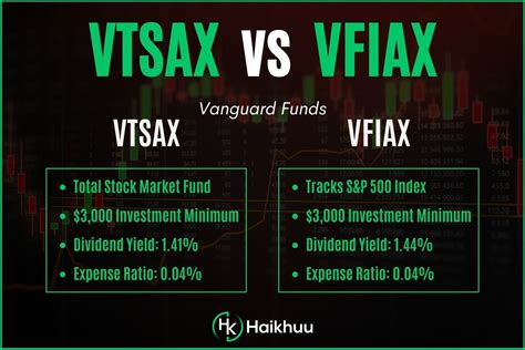 VTSAX Morningstar: A Comprehensive Analysis