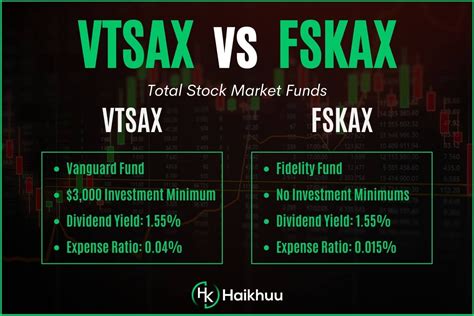 VTSAX Morningstar: A Comprehensive Review