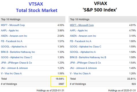 VTSAX Price History: A Comprehensive Guide