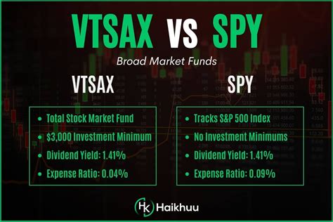 VTSAX Transfer When Market is Volatile: A Comprehensive Guide