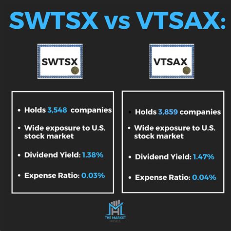 VTSAX Transfer When Market is Volatile: Make the Right Move