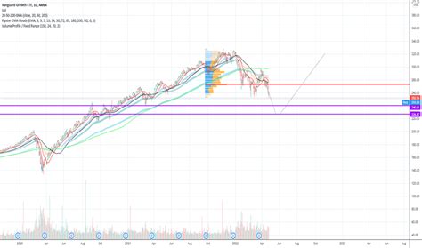 VUG Stock: An Overview