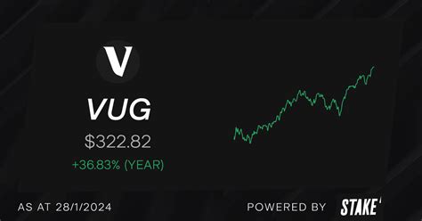 VUG Stock Price: A Comprehensive Guide to Understanding its Performance and Growth