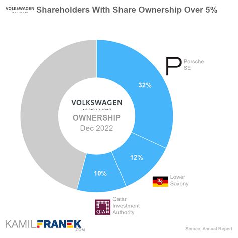 VW AG Stock: A Promising Investment with 13M+ Units Sold and €14.5B Revenue