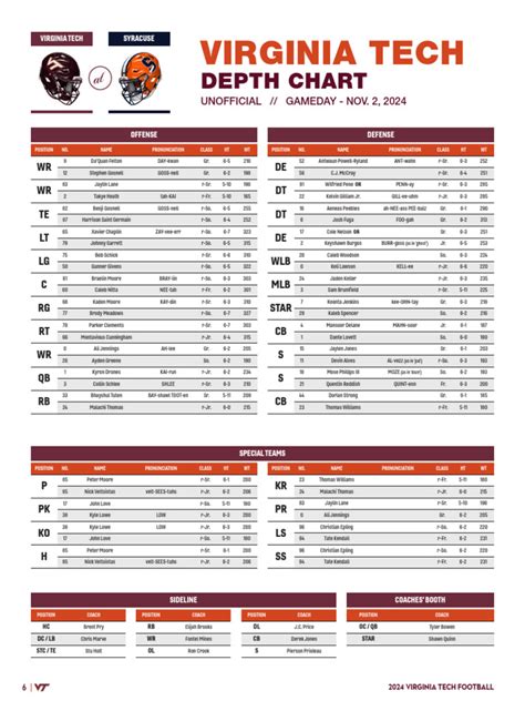 Va Tech Depth Chart