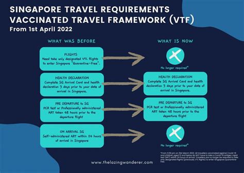 Vaccinated Travel Framework: A Comprehensive Guide to Travel Safety