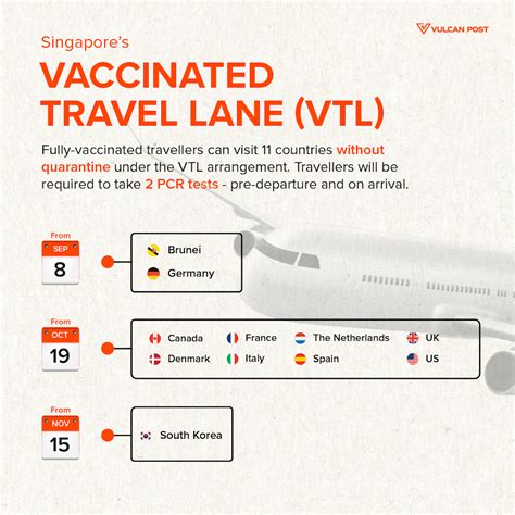 Vaccinated Travel Lanes: A Path to Safe and Secure Global Travel