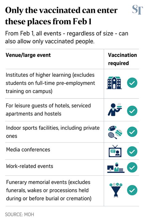 Vaccination Differentiated Safe Management Measures (VDS): A Comprehensive Guide