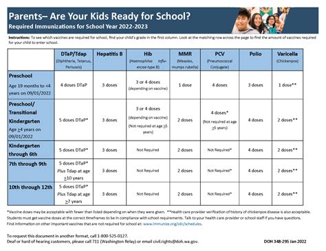 Vaccination Requirements