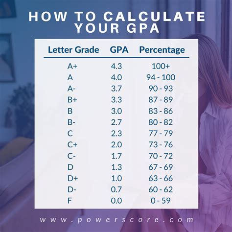 Valdosta State University Required GPA: A Comprehensive Guide