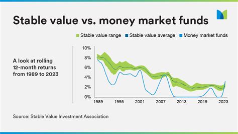 Valic Funds: Uncover the Power of Retirement Savings