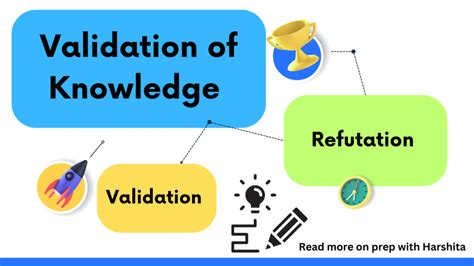 Validate Your Knowledge: