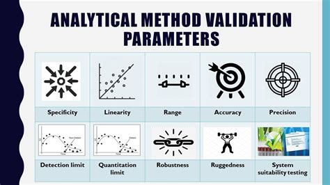 Validation of Analytical Methods Methodology and Statistics Doc