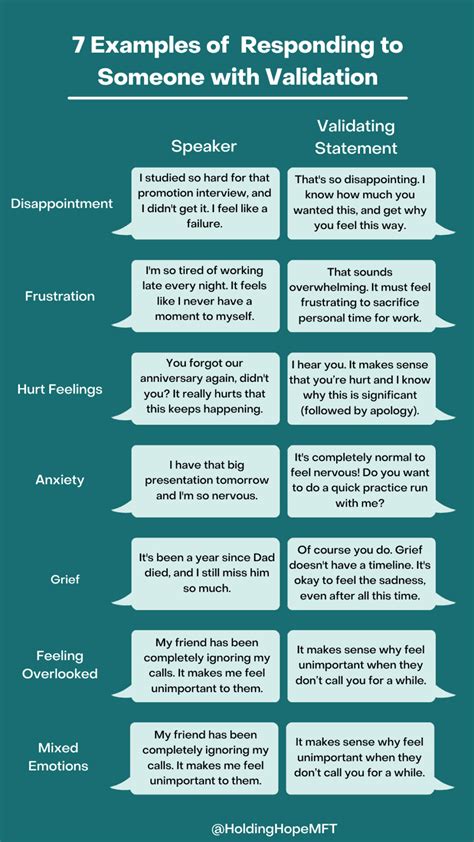 Validation of Their Experiences: