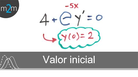 Valor inicial: