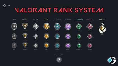 Valorant Ascension: The Ultimate Guide to Climbing the Ranks