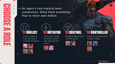 Valorant Classes: Guide to Agents, Roles, and Strat