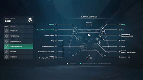 Valorant Console Controls: The Ultimate Guide