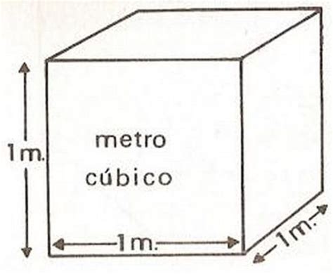 Valores Médios do Jacarandá por Metro Cúbico: