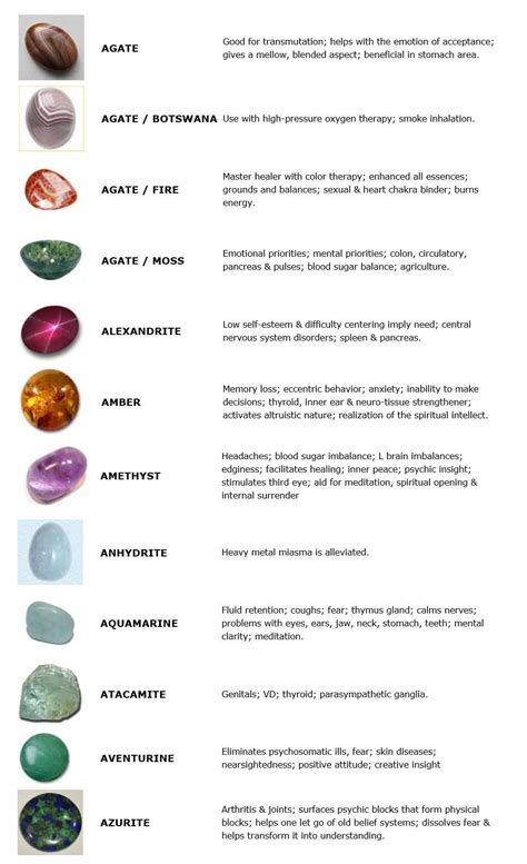 Valuable Crystals: A Comprehensive Guide to Their Properties, Applications, and Benefits